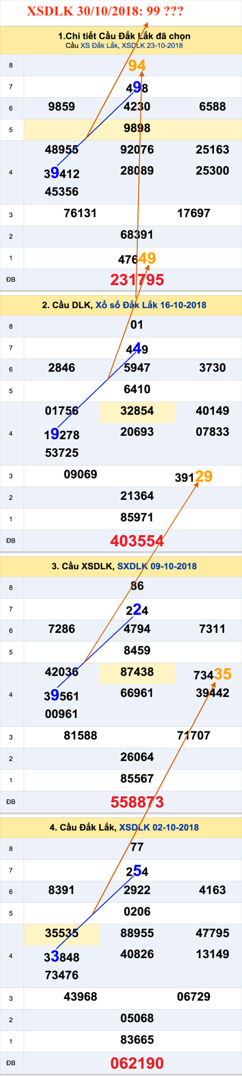 An so XSDLK 30-10-2018